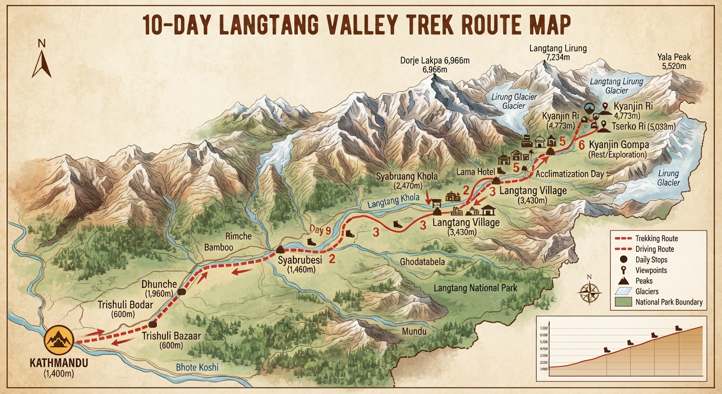 Route map of Langtang Valley Trek